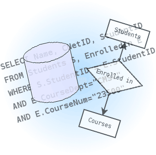 DBMS Practicals