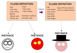 Object Oriented Programming Concept