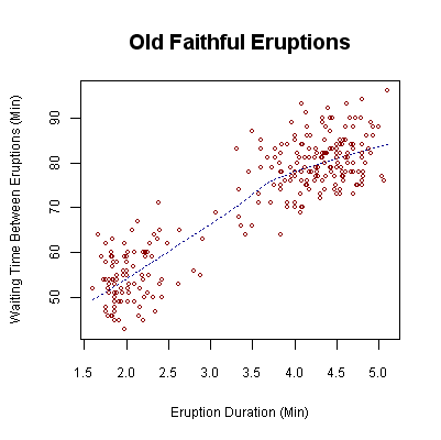 Graph showing quantitative analysis